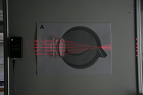 The image shows an enlarged, stylized cross-section of a human eye. On the left side, several parallel red laser beams are projected from the left and pass through two transparent blocks, representing lenses, before entering the circular area that represents the eye. The first block is a concave lens which diverges the laser beams slightly. The second block is a convex lens, mimicking the lens of an eye. After passing this lens the red laser beams converge, focusing to a single point on the right side within the eye outline. 